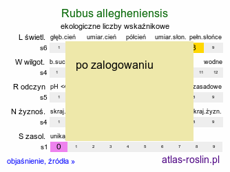ekologiczne liczby wskaźnikowe Rubus allegheniensis (jeżyna alegańska)