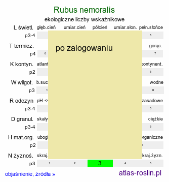 ekologiczne liczby wskaźnikowe Rubus nemoralis (jeżyna smukłokolcowa)