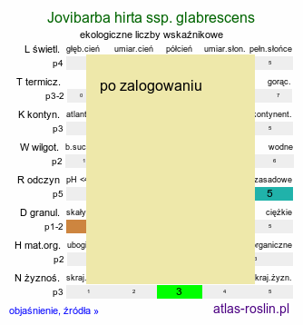 ekologiczne liczby wskaźnikowe Jovibarba hirta ssp. glabrescens (rojownik włochaty łysiejący)