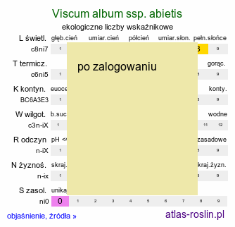 ekologiczne liczby wskaźnikowe Viscum album ssp. abietis (jemioła pospolita jodłowa)