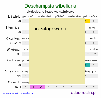 ekologiczne liczby wskaźnikowe Deschampsia wibeliana