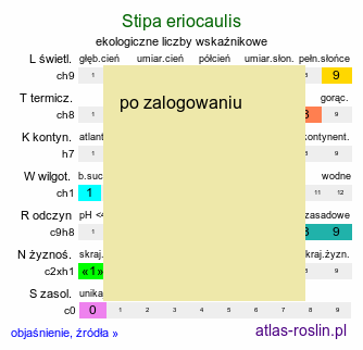 ekologiczne liczby wskaźnikowe Stipa eriocaulis (ostnica murawowa)