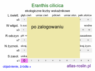 ekologiczne liczby wskaźnikowe Eranthis cilicica (rannik wiosenny)
