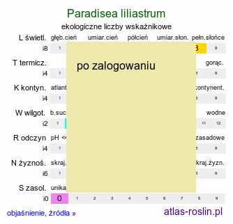 ekologiczne liczby wskaÅºnikowe Paradisea liliastrum (paradyzja liliowata)