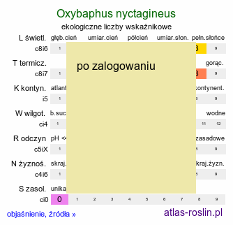 ekologiczne liczby wskaźnikowe Oxybaphus nyctagineus (ostrobarw rzepieniolistny)