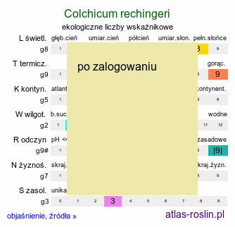 ekologiczne liczby wskaźnikowe Colchicum rechingeri