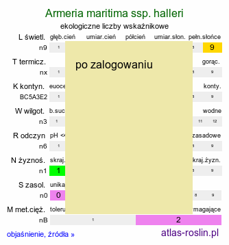 ekologiczne liczby wskaźnikowe Armeria maritima ssp. halleri (zawciąg pospolity Hallera)