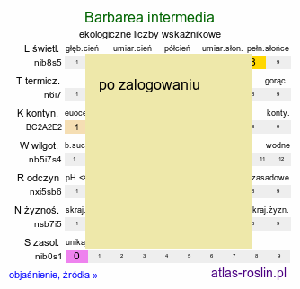 ekologiczne liczby wskaźnikowe Barbarea intermedia (gorczycznik pośredni)