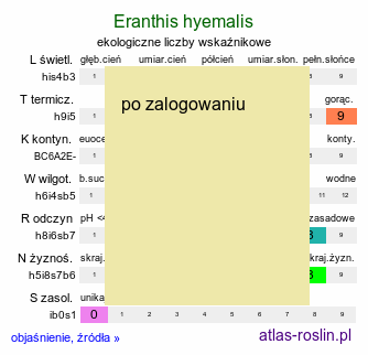 ekologiczne liczby wskaźnikowe Eranthis hyemalis (rannik zimowy)