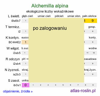 ekologiczne liczby wskaźnikowe Alchemilla alpina (przywrotnik alpejski)