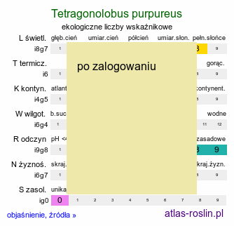 ekologiczne liczby wskaźnikowe Tetragonolobus purpureus (komonicznik purpurowy)