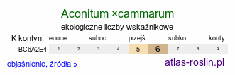 ekologiczne liczby wskaźnikowe Aconitum ×cammarum (tojad ogrodowy)