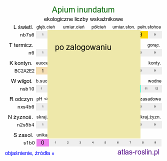 ekologiczne liczby wskaźnikowe Apium inundatum (selery wodne)