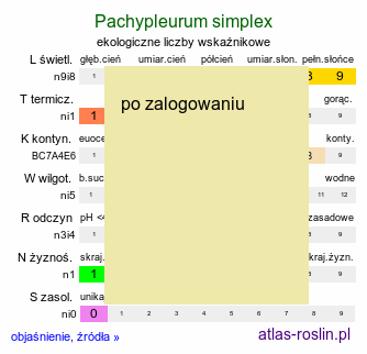 ekologiczne liczby wskaźnikowe Pachypleurum simplex (nibymarchwica pojedyncza)