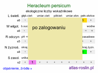 ekologiczne liczby wskaÅºnikowe Heracleum persicum (barszcz perski)