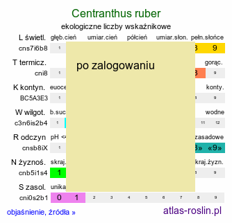 ekologiczne liczby wskaźnikowe Centranthus ruber (ostrogowiec czerwony)