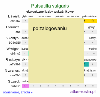 ekologiczne liczby wskaźnikowe Pulsatilla vulgaris (sasanka zwyczajna)