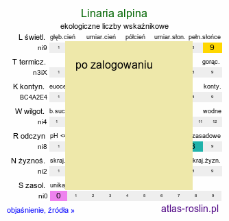 ekologiczne liczby wskaźnikowe Linaria alpina
