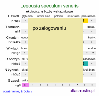 ekologiczne liczby wskaźnikowe Legousia speculum-veneris (zwrotnica zwierciadło Wenery)