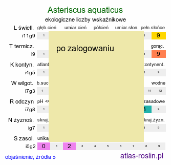 ekologiczne liczby wskaźnikowe Asteriscus aquaticus (plechotka szkarłatowata)