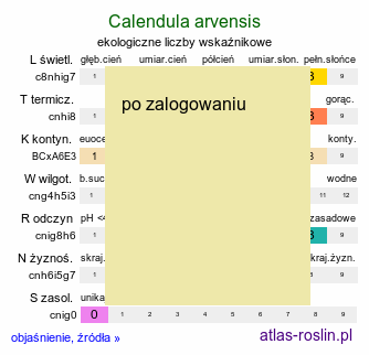 ekologiczne liczby wskaźnikowe Calendula arvensis (nagietek polny)