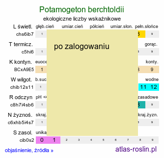 ekologiczne liczby wskaźnikowe Potamogeton berchtoldii (rdestnica Berchtolda)