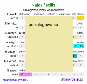 ekologiczne liczby wskaźnikowe Najas flexilis (jezierza giętka)