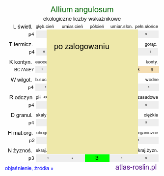 ekologiczne liczby wskaźnikowe Allium angulosum (czosnek kątowaty)