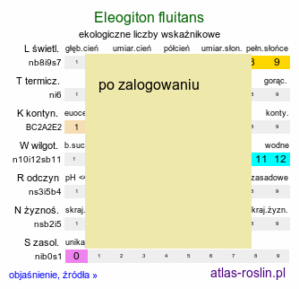 ekologiczne liczby wskaźnikowe Eleogiton fluitans (sitnik pływający)