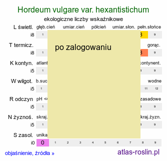 ekologiczne liczby wskaźnikowe Hordeum vulgare var. hexantistichum (jęczmień zwyczajny sześciorzędowy)