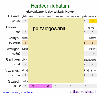 ekologiczne liczby wskaźnikowe Hordeum jubatum (jęczmień grzywiasty)