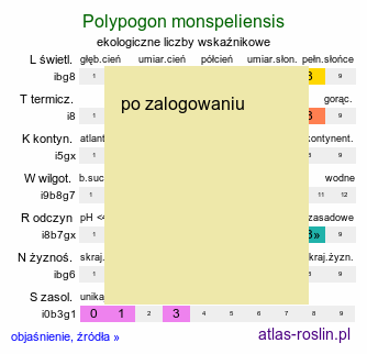 ekologiczne liczby wskaźnikowe Polypogon monspeliensis (polipogon montpeliański)