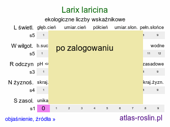 ekologiczne liczby wskaźnikowe Larix laricina (modrzew amerykański)