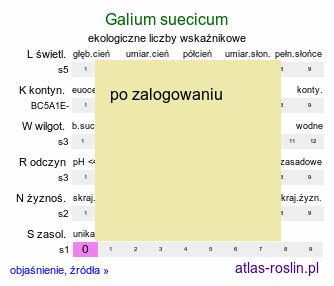 ekologiczne liczby wskaźnikowe Galium suecicum (przytulia szwedzka)