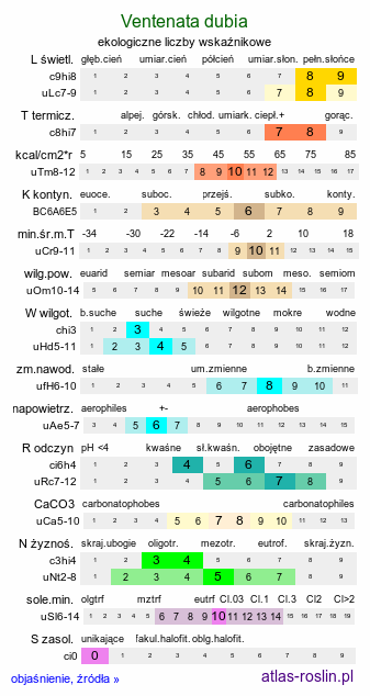 ekologiczne liczby wskaźnikowe Ventenata dubia (wentenata zwodnicza)