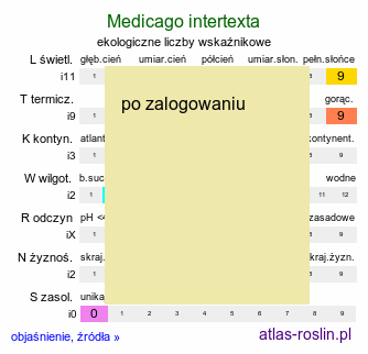 ekologiczne liczby wskaźnikowe Medicago intertexta (lucerna splątana)