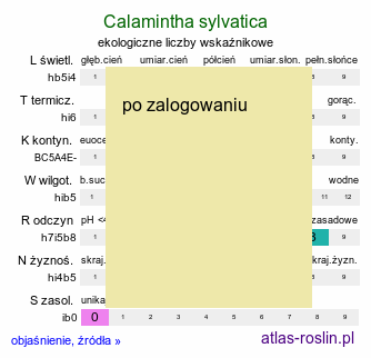 ekologiczne liczby wskaźnikowe Calamintha sylvatica (kalaminta lekarska)
