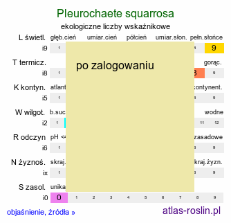 ekologiczne liczby wskaźnikowe Pleurochaete squarrosa (boczeń nastroszony)