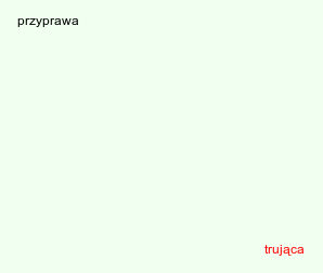 wymagania uprawowe Polygonum hydropiper (rdest ostrogorzki)