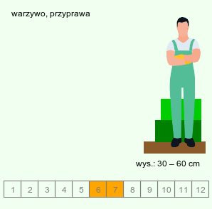 wymagania uprawowe Bunium bulbocastanum (rzepnik bulwiasty)