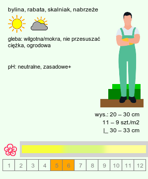 wymagania uprawowe Trollius altissimus (pełnik alpejski)