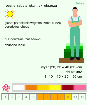 wymagania uprawowe Eschscholzia californica (pozłotka kalifornijska)